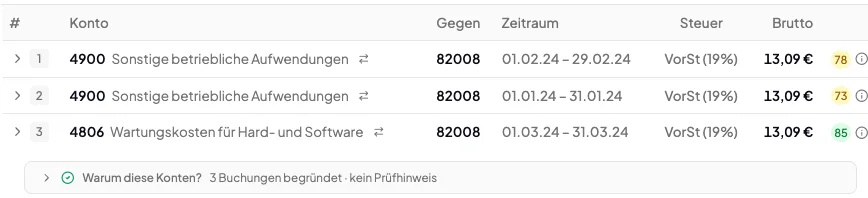 Buchungszeilen mit Score je Zeile